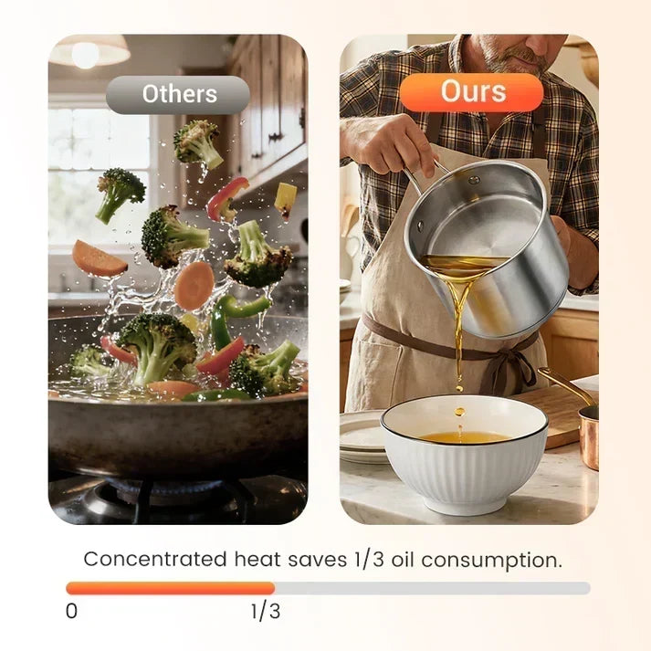 🔥 HETT ERBJUDANDE – 50 % RABATT! 🍳 Multifunktionell stekpanna i rostfritt stål 304 – fritera, steka, koka och stuva i en och samma gryta ✨
